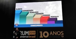Propósito, varejo e inovação: como conciliá-los e obter resultado